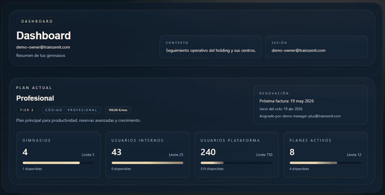 Vista de dashboard y visión global para dirección en TrainZenit